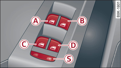 Detail of the driver's door: Controls